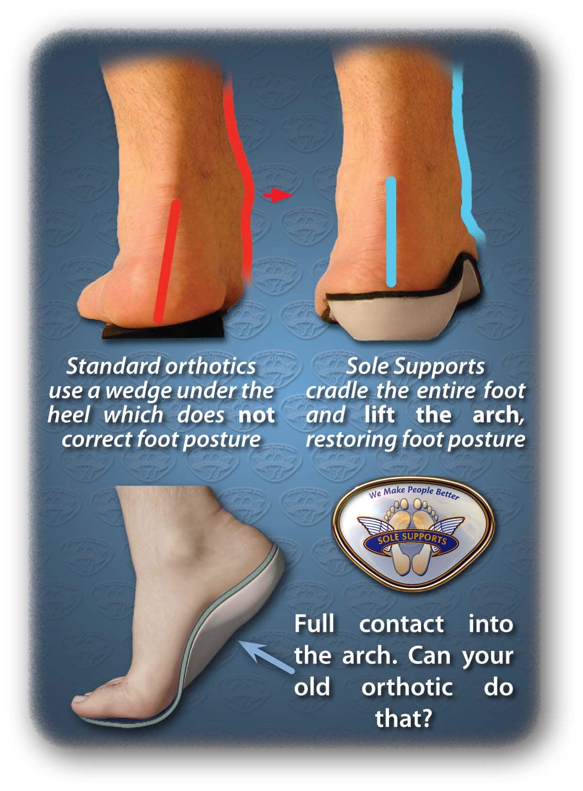 Custom Foot Orthotics for Pain - Relief 