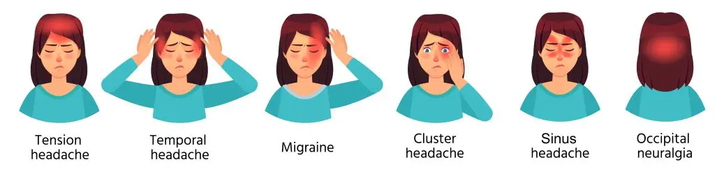 illustration of different types of headaches