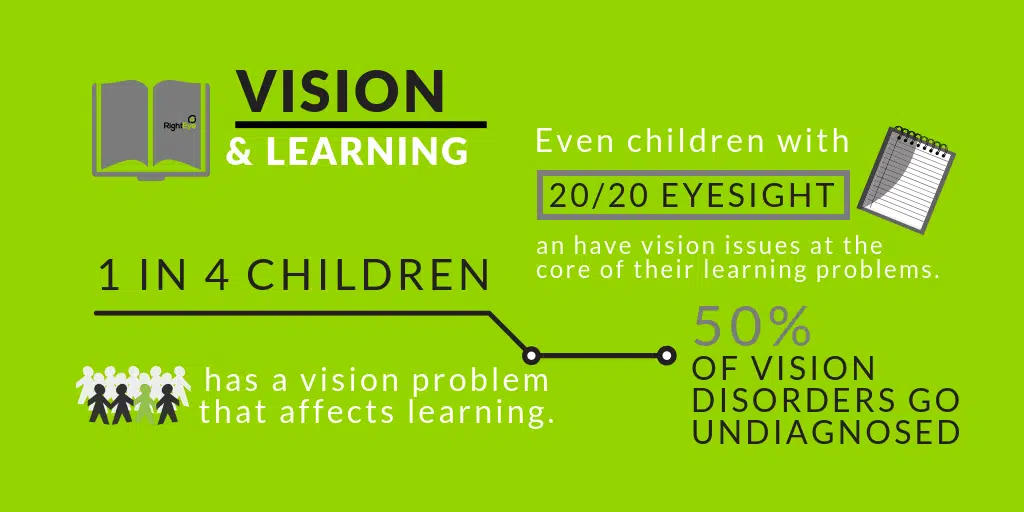 RightEye eye tracking software can help with vision and learning.